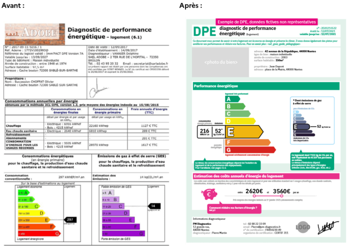 Page de garde du nouveau DPE