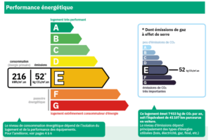 Un nouveau DPE en juillet 2021